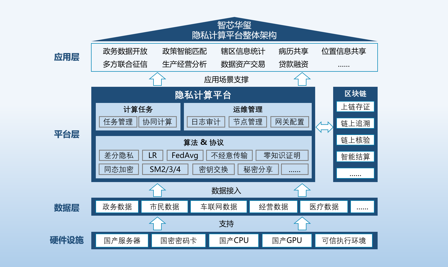 隐私计算解决方案