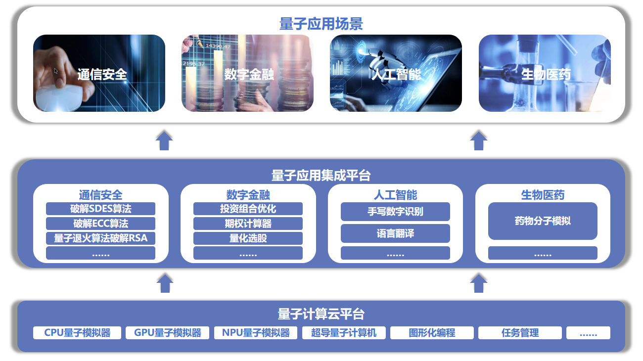 智芯-量子计算解决方案