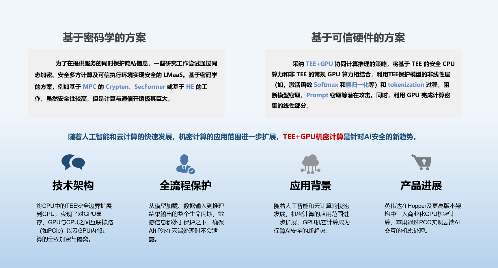 解决思路